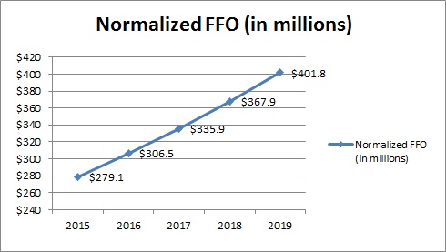 cdanormalizedffoa02.jpg